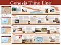 Genesis Time Line - Wall Chart - Laminated