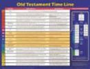 Old Testament Time Line - Wall Chart - Laminated